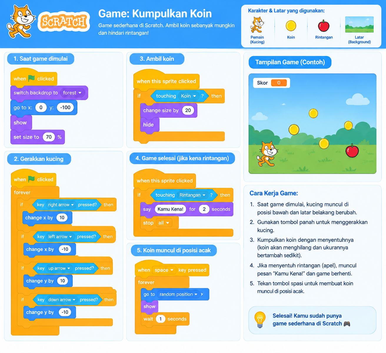 Kelas Coding